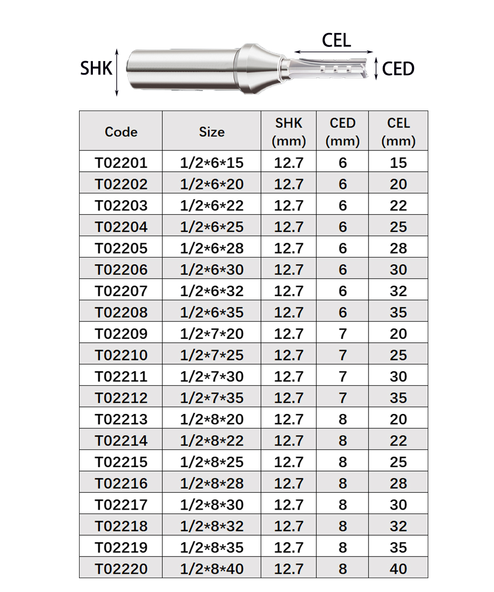 Vsharp 3 Flutes TCT Straight C - đánh giá và giá Woodworking Quotes