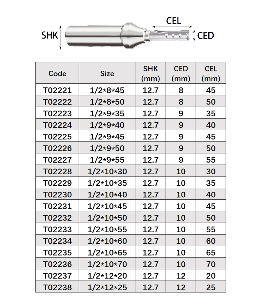 Vsharp 3 Flutes TCT Straight C - đánh giá và giá Woodworking Quotes